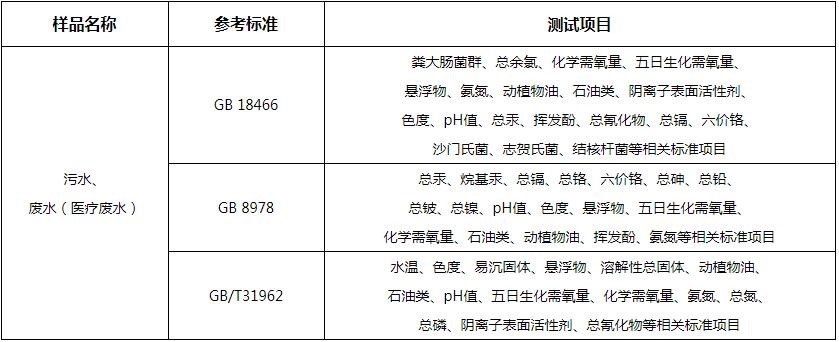 廢水急性毒性檢測(cè)