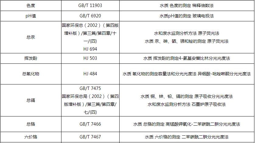 廢水急性毒性檢測(cè)