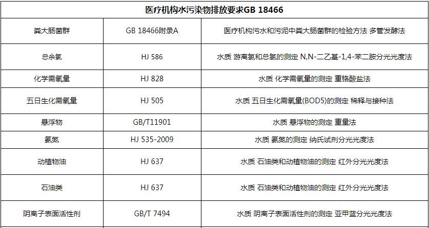 廢水急性毒性檢測(cè)