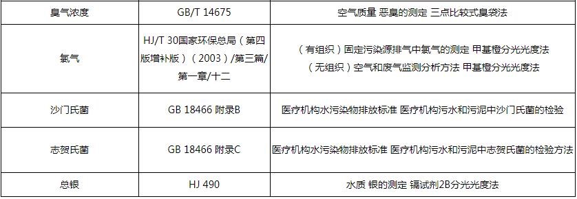 廢水急性毒性檢測(cè)