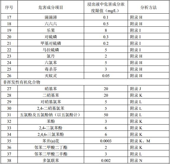 浸出毒性檢測(cè)