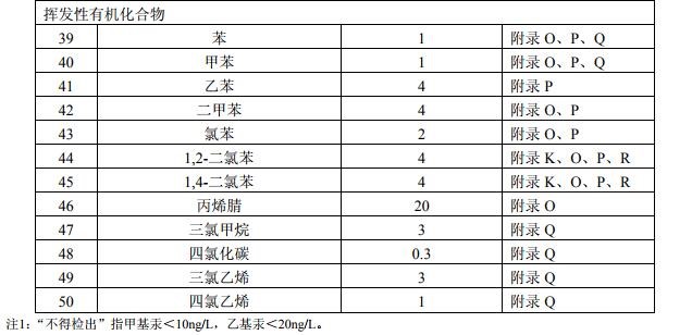 浸出毒性檢測(cè)