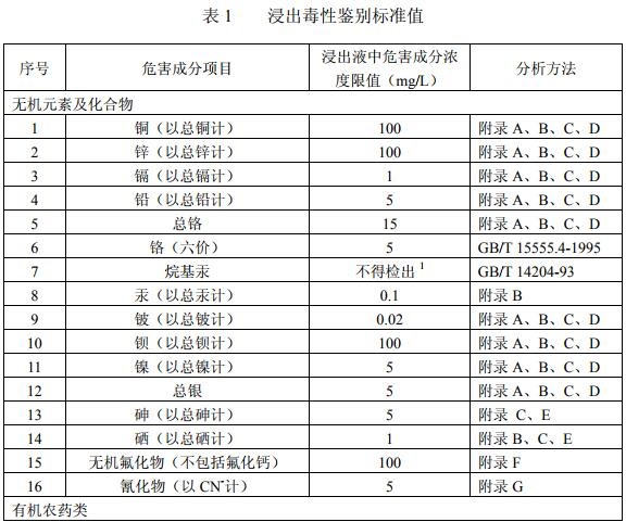 浸出毒性檢測(cè)