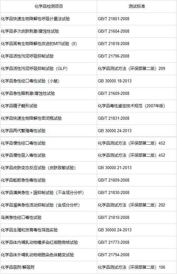 化學品毒理性測試