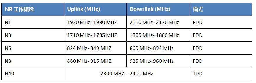 印度尼西亞SDPPI發(fā)布5G NR設(shè)備的新技術(shù)標(biāo)準(zhǔn)